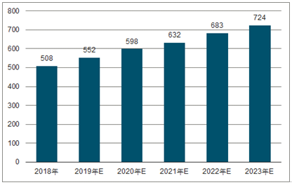 肥东2023年中国无纺布行业全景图谱